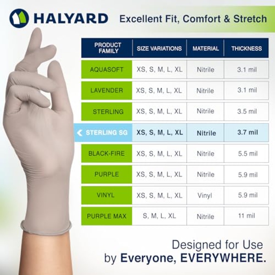 HALYARD Sterling SG Nitrile Po - Exam Glove Nitrile incelemesi ve fiyatı